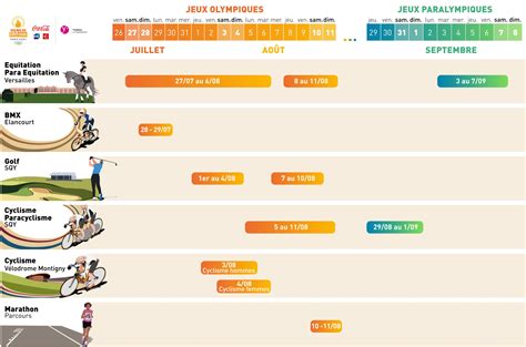 Jo 2024 Les Dates Des épreuves Dans Les Yvelines Yvelines Infos