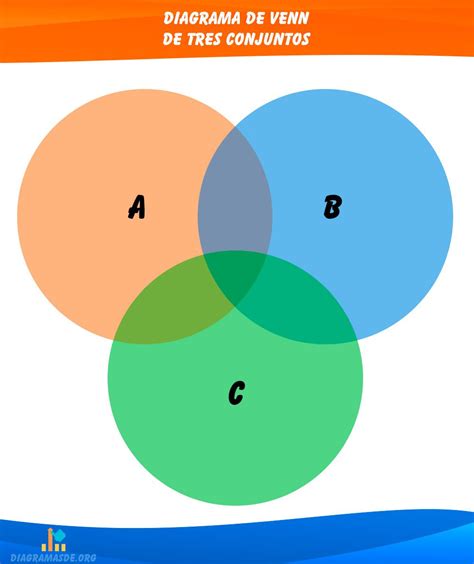 Diagrama De Venn ️ Que Son Y Como Crearlo Ejemplos 2023