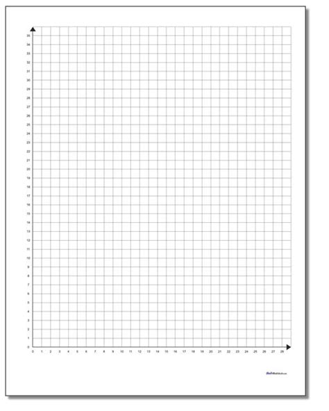 blank coordinate plane pdfs updated