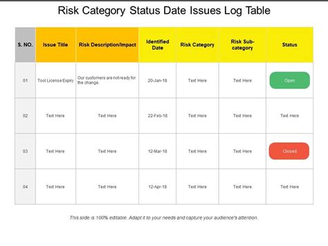 Risk Category Status Date Issues Log Table Powerpoint Templates