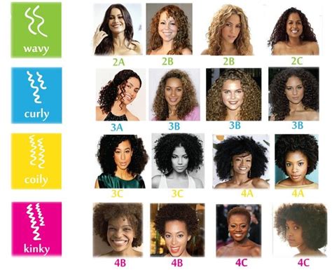 Curl Type Chart Hair Type Chart Curly Hair Types Hair Chart