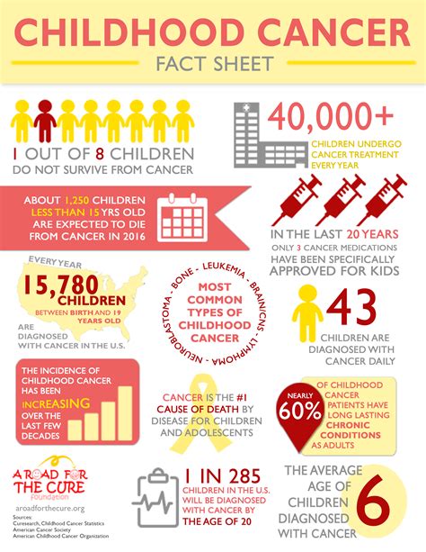Fact Sheetpng 2550×3300 Childhood Cancer Awareness Month