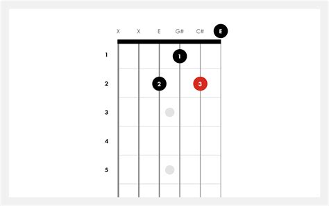 How To Play C Sharp Minor Chord On Guitar Cm Fender