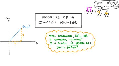 Lesson Modulus Of A Complex Number Nagwa