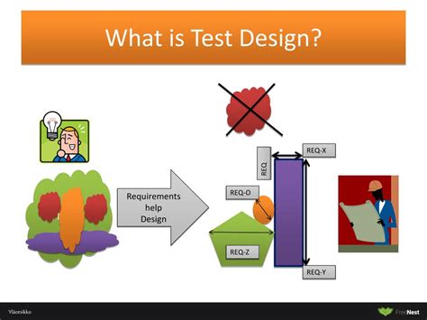 Ppt Test Design And Management In Context Of Ifdk Reference Product