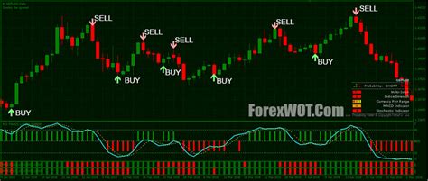 Forex Reversal And Fractals Strategy A Traders Guide To Using Fractals
