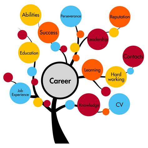 Free Career Development Cliparts Download Free Career Development