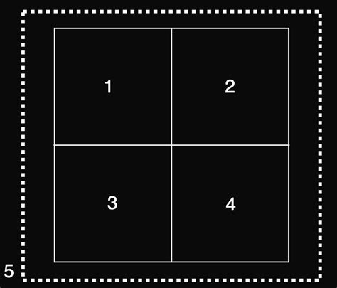 How Many Squares Of Any Size Are There On An 8x8 Chessboard Dev