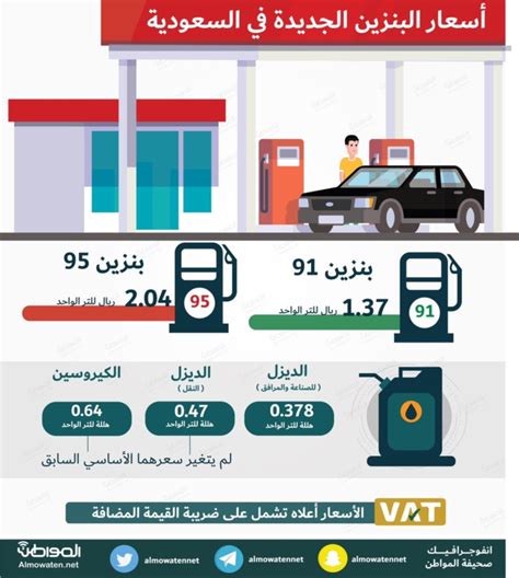 اسعار البنزين الجديدة السعودية ارامكو. إنفوجرافيك "المواطن".. أسعار البنزين الجديدة في السعودية ...
