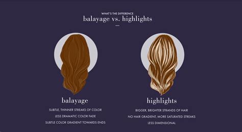 Balayage Vs Highlights — Hair Care Tips I John Frieda