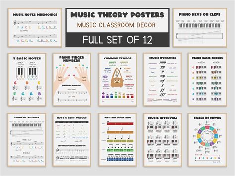 Piano Music Theory Posters Set Of 12 Music Education Wall Etsy
