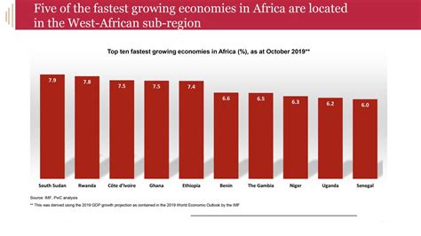 Nairametrics On Twitter He Highlighted The Fact That Nigeria Remains The Largest Economy In