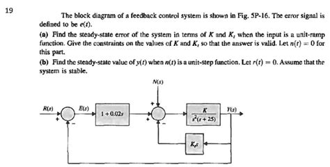 Solved The Block Diagram Of A Feedback Control System Is Shown In