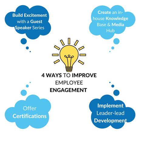 How You Can Improve Employee Engagement Infographic E