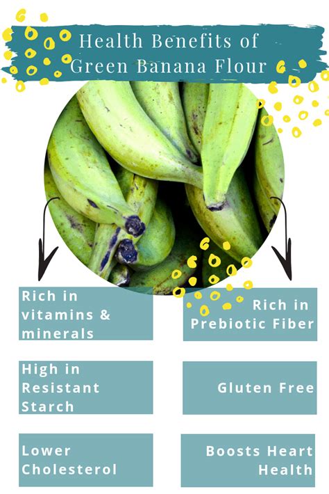 Boiled Green Bananas Nutrition Facts