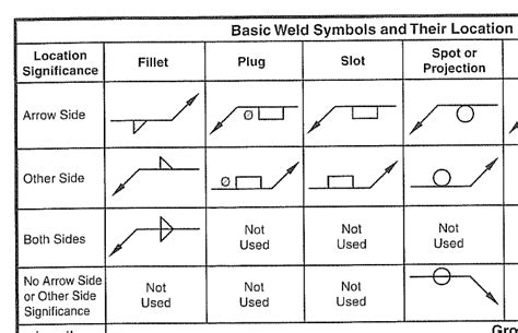 Symbol For Wire To Flat Surface Weld