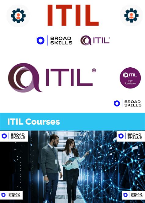 Itil 4 Specialist Create Deliver And Support