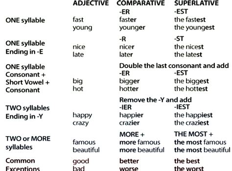 Adjetivos Comparativos En Ingl S Mejor Lista Completa