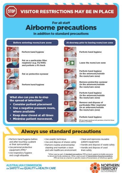 Nt 2023 Airborne Precautions Australian Commission On Safety And