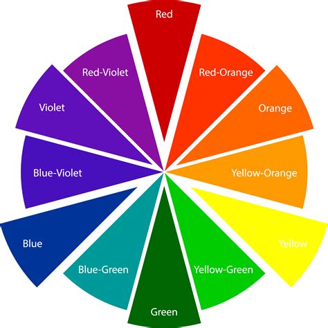 Primary Color Wheel Color Wheel Lesson Colour Wheel Theory Color Porn Sex Picture