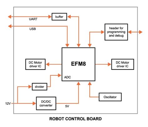 What Is Embedded System Design Defining An Electrical Engineering