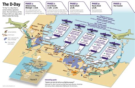 The 21 Best Infographics Of D Day Normandy Landings D Day Normandy