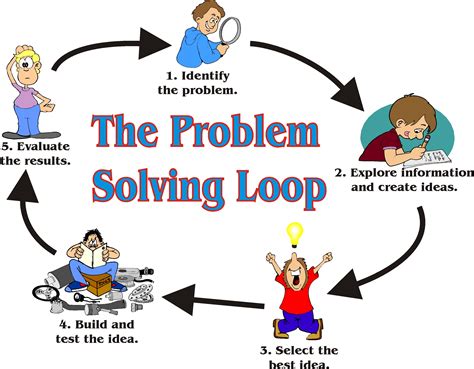 The Problem Solving Process Lessons Tes Teach
