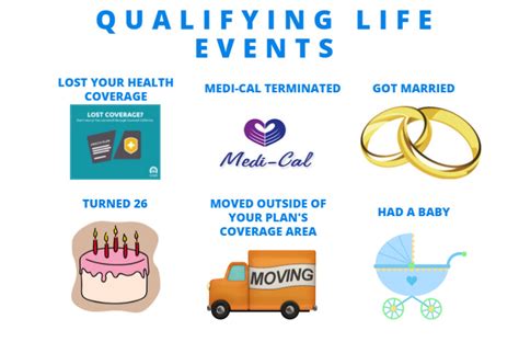 Qualifying Life Events for Health Insurance | Solid Health Insurance