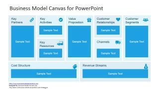 Business model canvas is strategic management and lean startup template for developing new or documenting existing business models. Business Model Canvas Template for PowerPoint - SlideModel