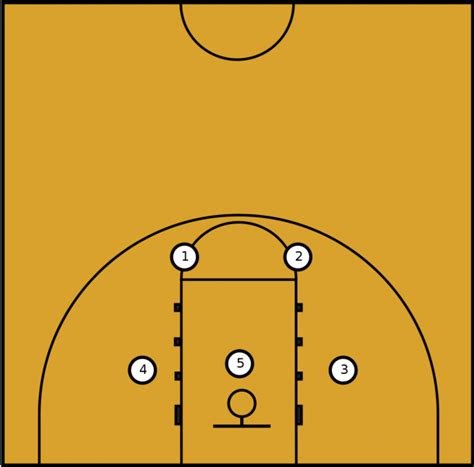 Basketball Positions 1 2 3 4 5 Diagram