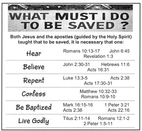 Free Printable Bible Tracts On Salvation
