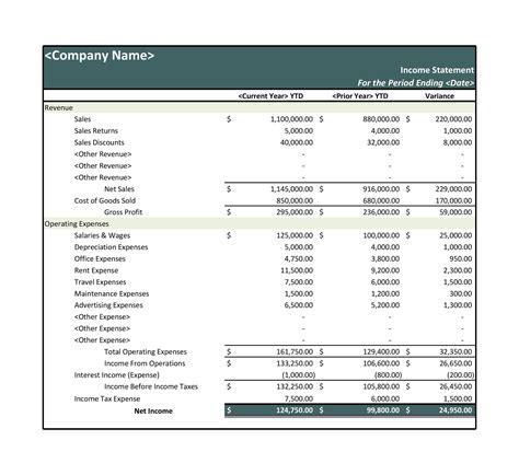 27 Income Statement Examples And Templates Singlemulti Step Pro Forma