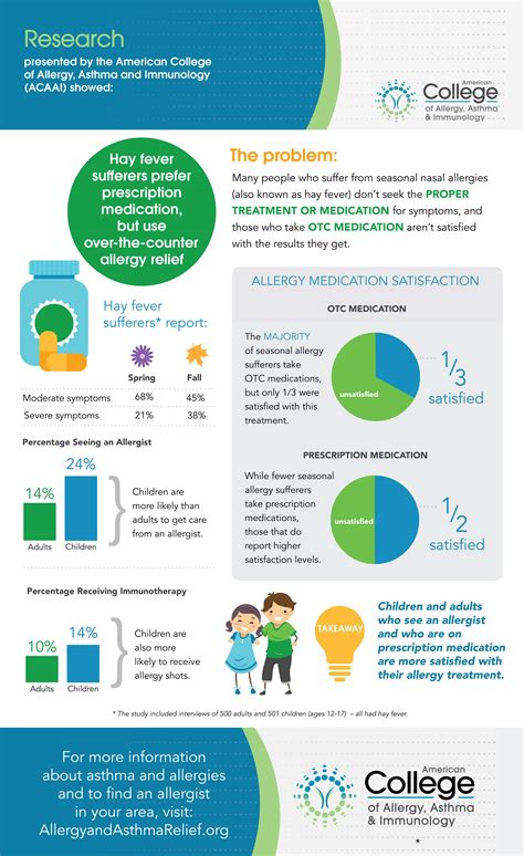 Infographics Acaai Member Website Nasal Allergies Allergy Asthma