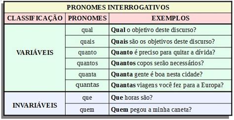 Pronome Interrogativo Portugues Para Concurso Pronomes Dicas De