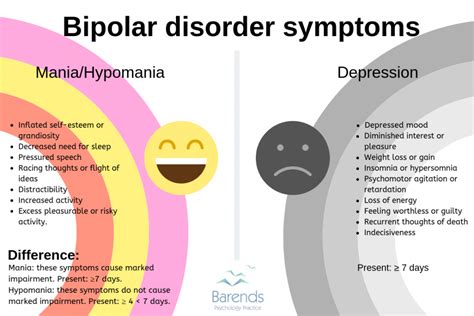Bipolar Disorder Symptoms Risk Factors And Interesting Facts