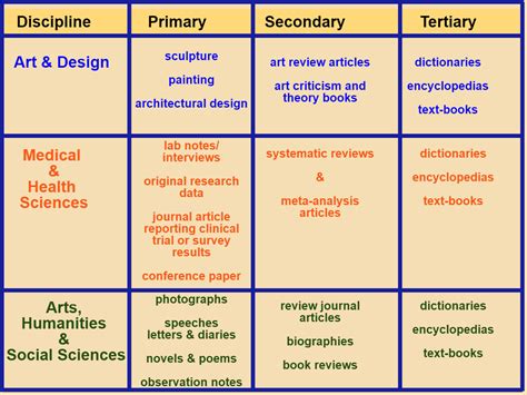 Evaluating Information And Citing Sources First Year Writing General