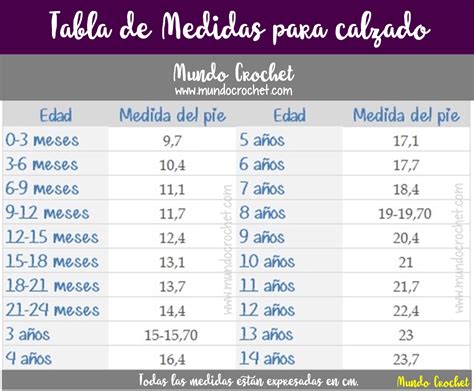 Para conocer exactamente el número de talla americana (usa) y mexicana (mx) de calzado adecuada que debe utilizarse, es necesario realizar una medición de forma correcta del tamaño pie para conocer el número que le corresponde a dicho tamaño. Tabla de medidas para calzado tejidos crochet ganchillo - Mundo Crochet