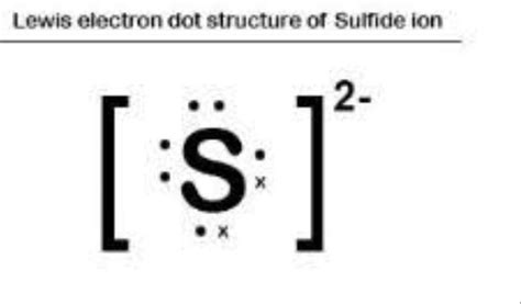 Represent Sulphur Atom And Sulphide Anion With Lewis Electron Dot