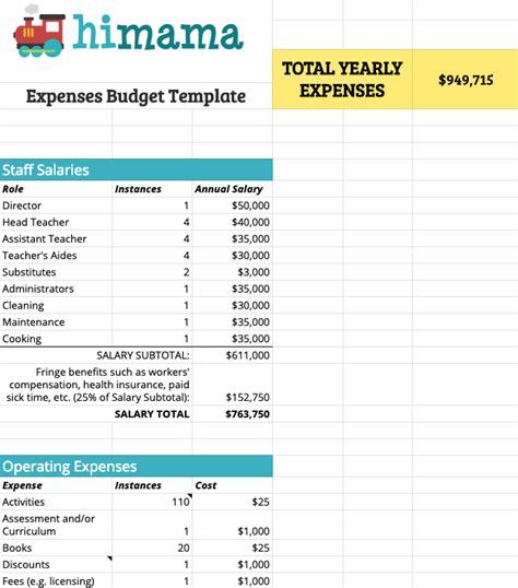 How To Manage Your Childcare Center Budget With A Free Excel Template