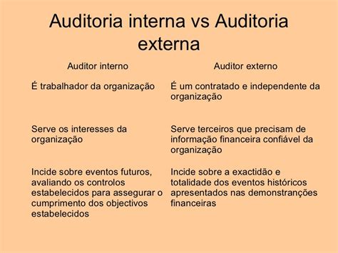 02 Auditoria Interna