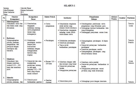 Silabus bahasa indonesia kls x revisi. SILABUS BAHASA INDONESIA KELAS 3 SEMESTER I DAN II ~ Kampung Halaman Kita