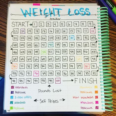 Weight Loss Reward Chart Template Weightlol