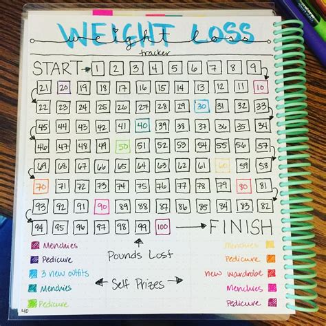 Download our weight loss charts as printable pdf files or as weight loss tracker for excel. Weight Loss Journal Ideas | Examples and Forms