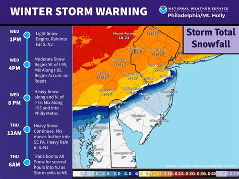 toms river nor easter 2020 impact power outages linger toms river nj patch