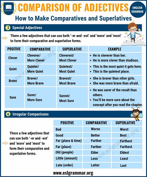 Comparative And Superlative Adjectives Comparison Of Adjectives Esl Grammar Superlative