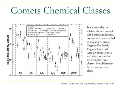 Ppt Physical And Chemical Properties Of Comets Powerpoint