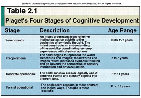 تكاليف غير مباشرة رحلة آمنة Jean Piaget Stages Of Moral Development