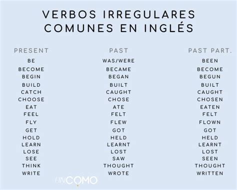 C Mo Conjugar Los Verbos En Ingl S Lista Completa