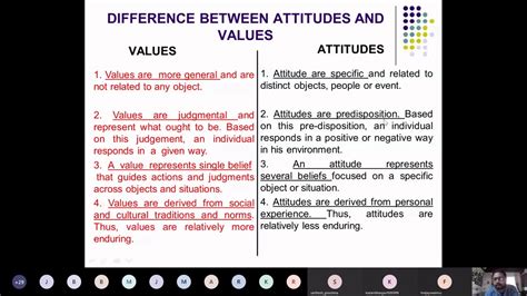 Difference Between Values And Attitudes Youtube