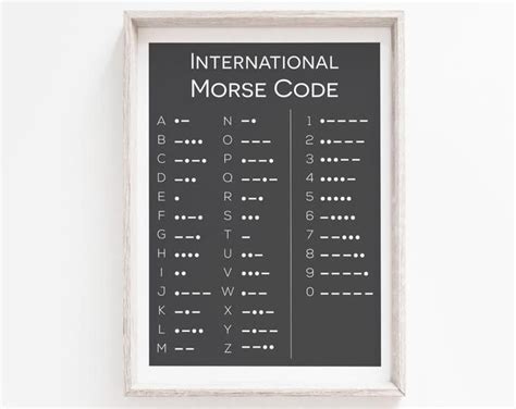 Phonetic Alphabet And Morse Code Nato Phonetic Alphabet Etsy Images And Photos Finder